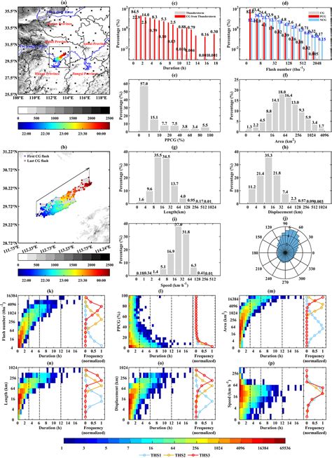 The Shock of Opportunity: A Statistical Thunderstorm