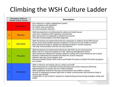 The Significance and Benefits of WSH Level A Certification for Workplace Health and Safety