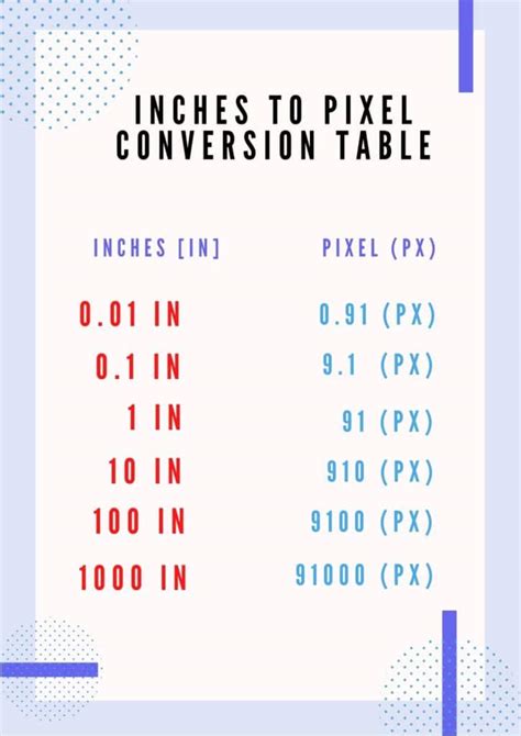 The Significance of 10mm in px