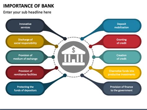 The Significance of Banking and Finance