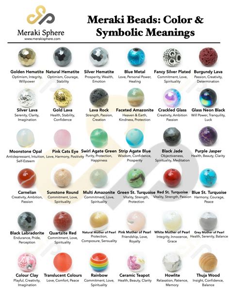 The Significance of Beads