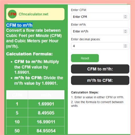 The Significance of CFM and M3/H