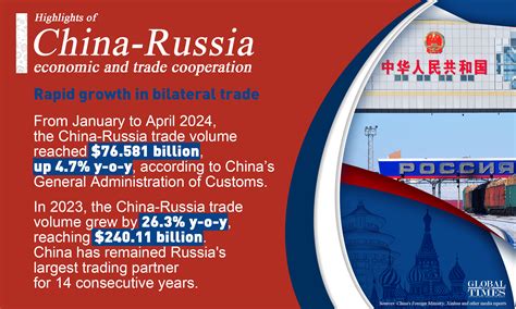 The Significance of China50 Trade