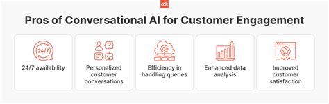 The Significance of Conversational AI in Customer Engagement