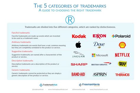 The Significance of Corporate Marks