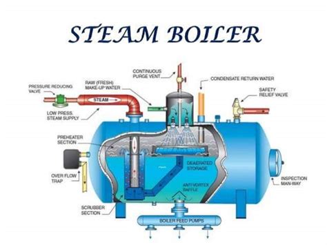 The Significance of Drafts in Steam-Boiler Practice... Epub