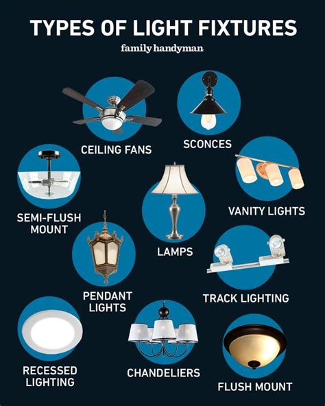 The Significance of Fixtures