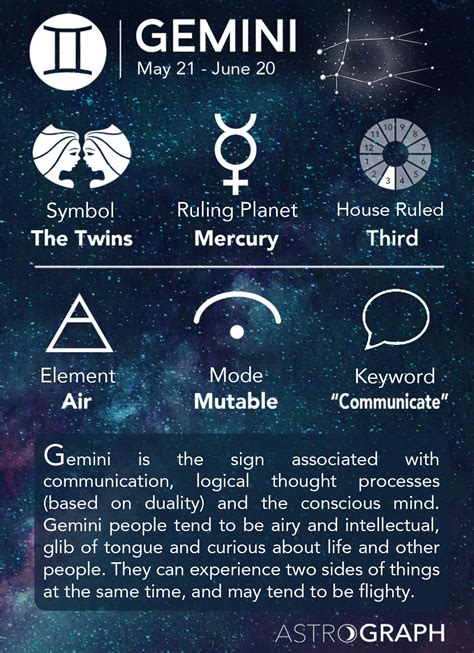 The Significance of Gemini