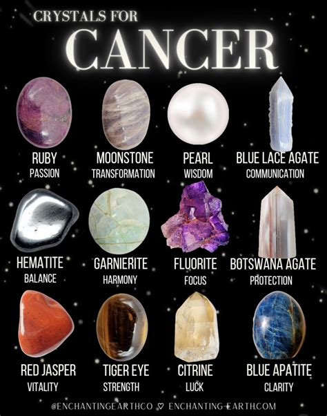 The Significance of Gemstones for Cancerians