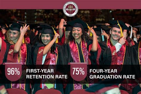 The Significance of Graduation Rate