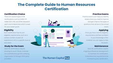 The Significance of HR Certification: Ensuring Excellence in Human Resources Management