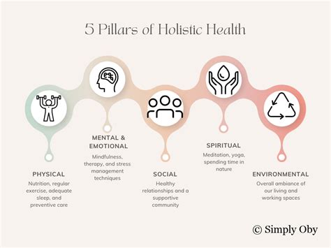 The Significance of Holistic Health