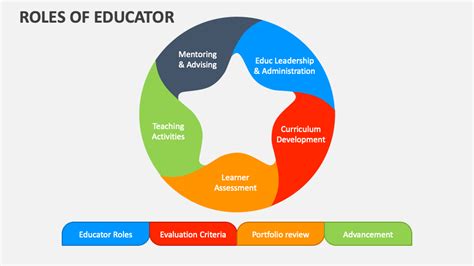 The Significance of ITE Educator's Role