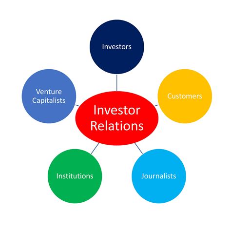 The Significance of Investor Relations in Modern Business