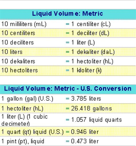 The Significance of Liquid Volume Measurements