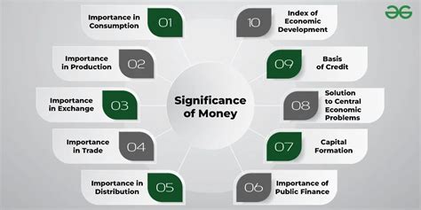 The Significance of Money Management