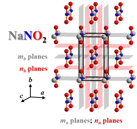 The Significance of Nano2