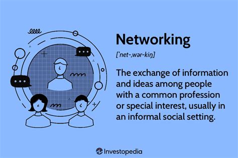 The Significance of Networking