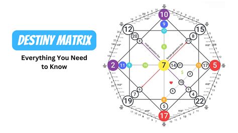 The Significance of Numbers in the Destiny Matrix