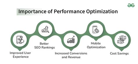 The Significance of Performance Optimization