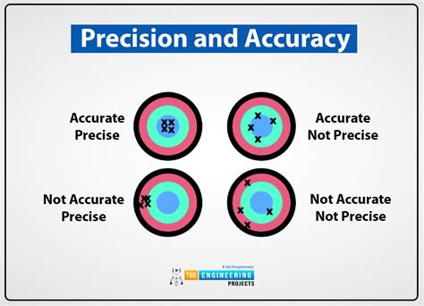 The Significance of Pi: Unleashing Precision in Measurement and Calculation