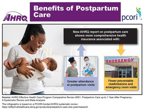 The Significance of Postpartum Care