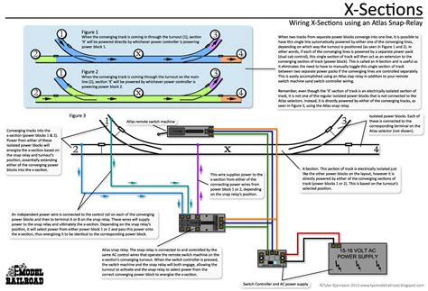 The Significance of Reverse Switches in O Gauge Train Operations