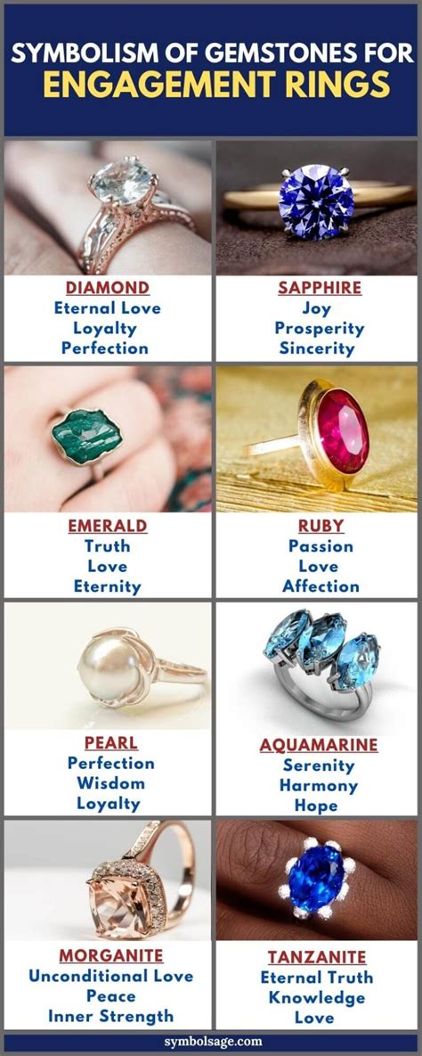 The Significance of Rings with Stones