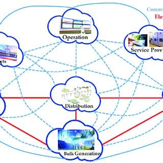 The Significance of SG Networks