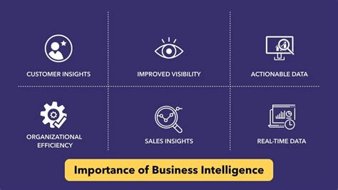 The Significance of Service in Modern Business