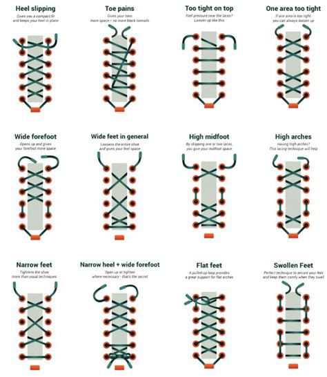 The Significance of Shoestrings