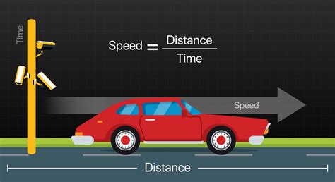 The Significance of Speed and Distance Measurement