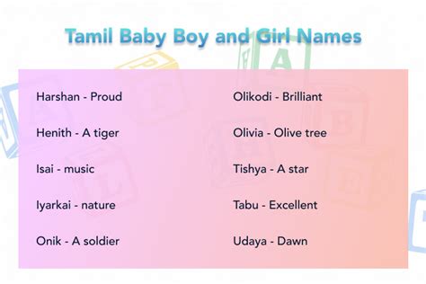 The Significance of Tamil Baby Names