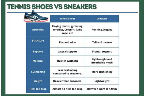 The Significance of Tennis Shoes in the Game