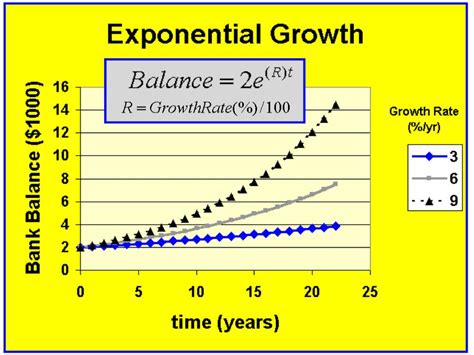 The Significance of Terabites: An Exponential Growth