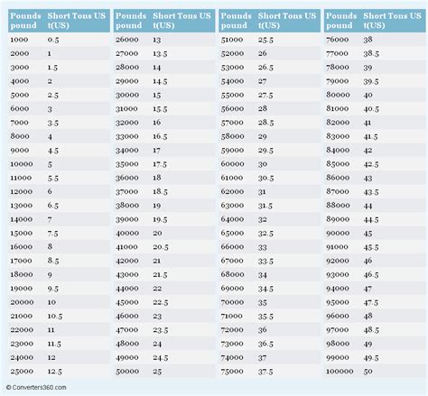 The Significance of Tonne to Pounds Conversion