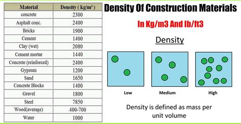 The Significance of lbs/cu ft: Measuring Material Density and Its Impact