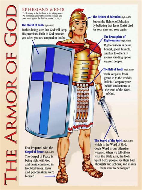 The Significance of the Armor Dress