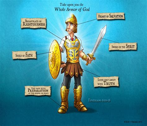 The Significance of the Armour of God