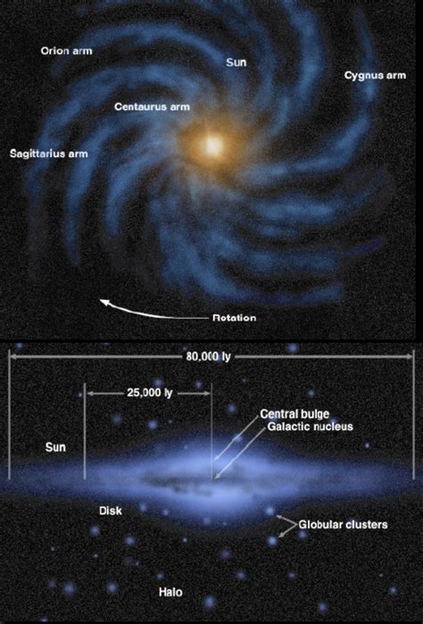 The Significance of the Galactic Center