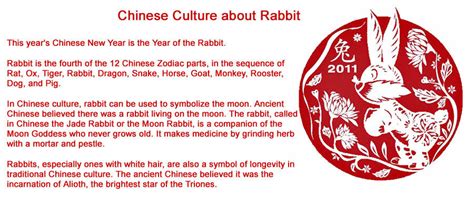 The Significance of the Rabbit in Chinese Culture