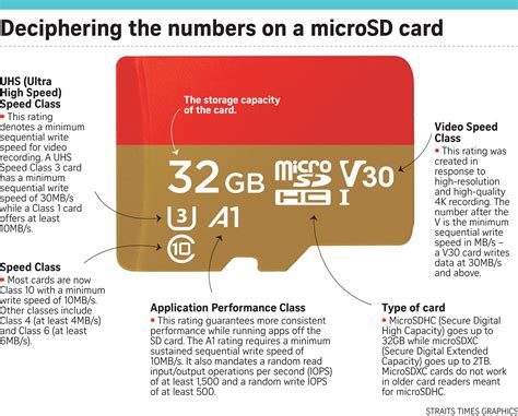 The Significance of the SD Card