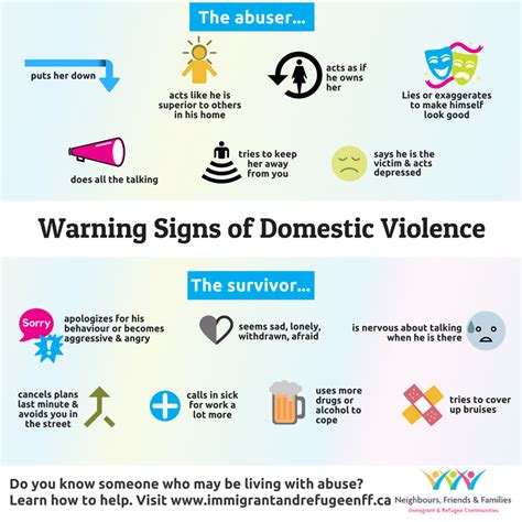 The Signs and Symptoms of Domestic Violence