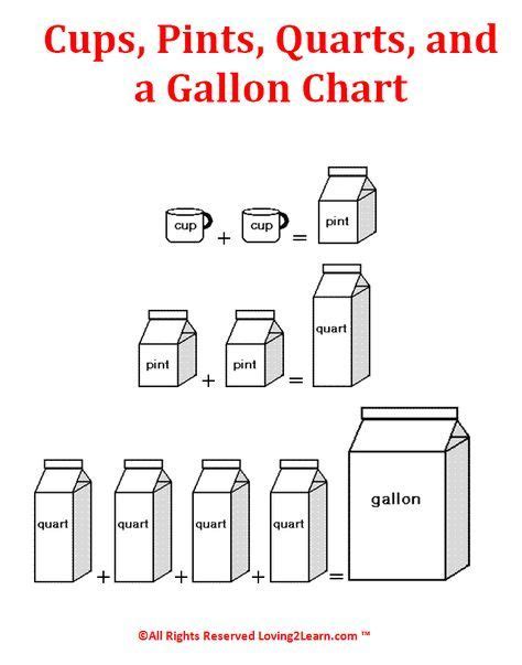 The Simple Conversion: 1 Quart Equals 2 Pints