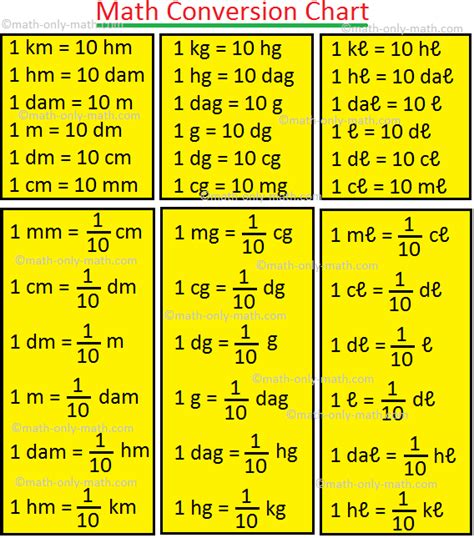 The Simple Conversion Formula