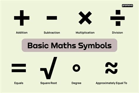 The Simple Math