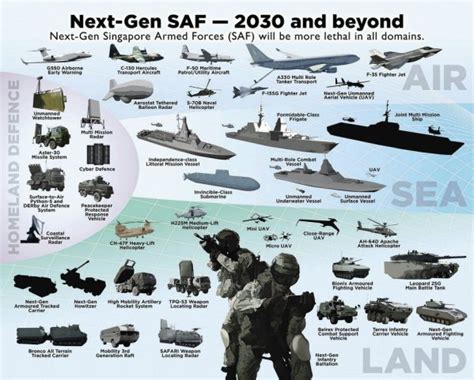 The Singapore Air Force: A Comprehensive Guide to Its History, Structure, and Capabilities