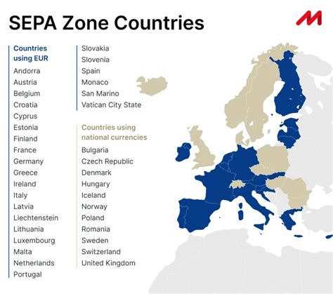 The Single Euro Payments Area (SEPA)