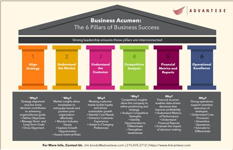 The Six Pillars of Business Success