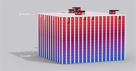 The Slotting Tool: An Essential Guide to Optimizing Warehouse Efficiency